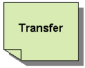 Reserved: Transfer